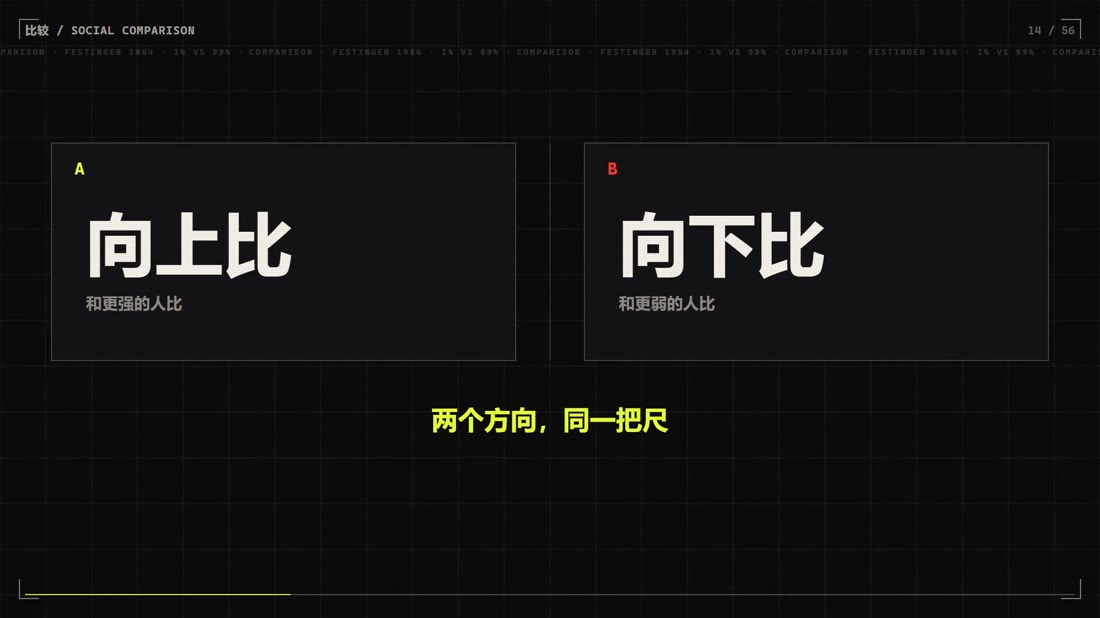 上行比较与下行比较