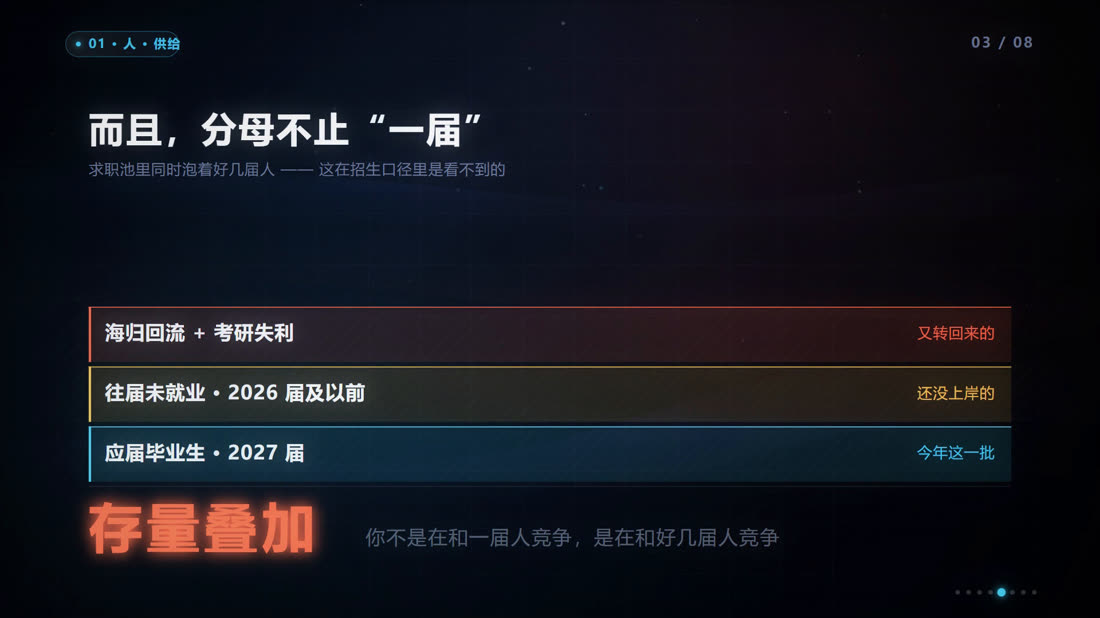 人·供给段：存量叠加