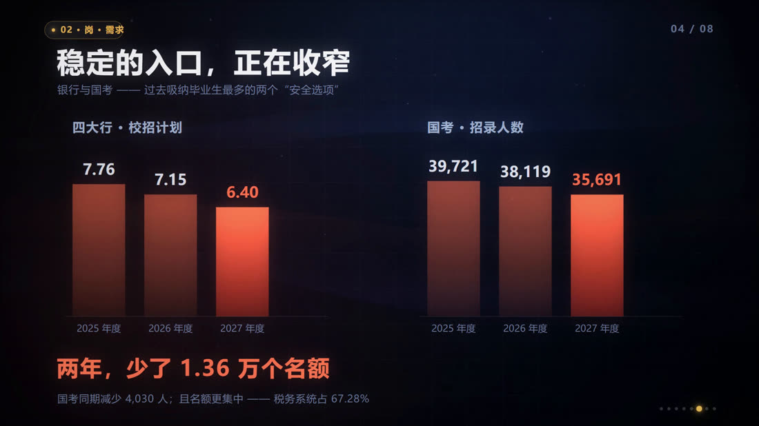 岗·需求段：稳定入口收窄