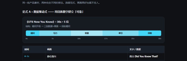 分镜脚本规范 SOP 页面截图